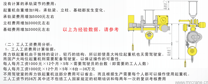 歐式起重機比國內(nèi)的常規(guī)起重機節(jié)省哪些成本