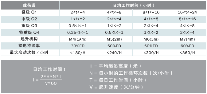 環(huán)鏈電動(dòng)葫蘆選型